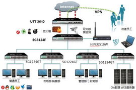 艾泰UTT 3640 全方位守護企業網絡，助力互聯網銷售業務高效運轉